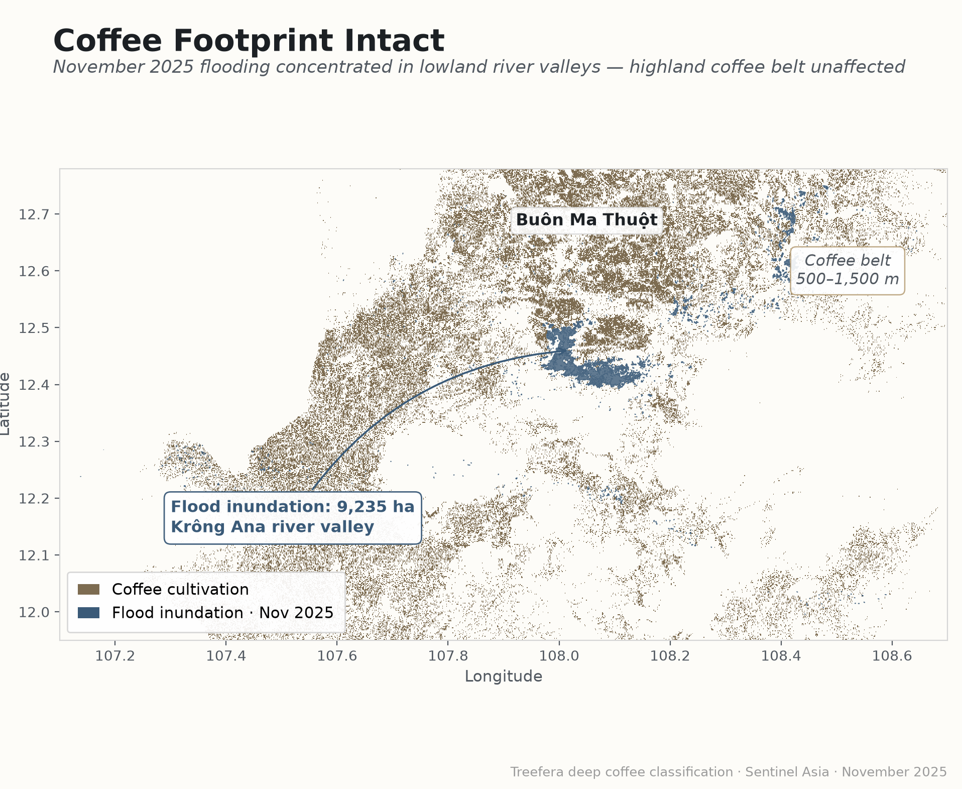 Vietnam Central Highlands: Treefera coffee mask (brown) against November 2025 flood inundation (blue) in the Krong Ana river valley near Buon Ma Thuot. The flood sits in the lowland valley; the highland coffee belt is untouched.